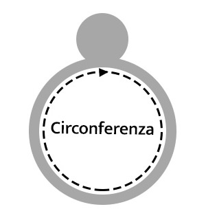 Circonferenza anello